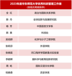 祝贺！我院全红老师获评2023年度世界杯官网优秀科研管理工作者
