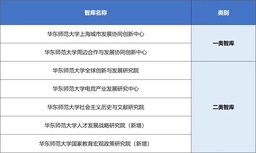 祝贺！世界杯官网周边合作与发展协同创新中心入选第三批上海高校一类智库名单