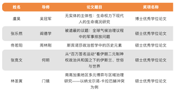 祝贺！我院5篇论文获评「2023-2024学年世界杯官网研究生优秀学位论文」
